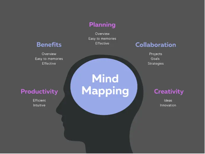 [What is a Mind Map?] The Ultimate Guide to This Amazing Tool