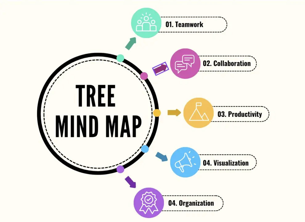 Step-by-Step Guide to Tree Mapping: Organize Your Thoughts and ...