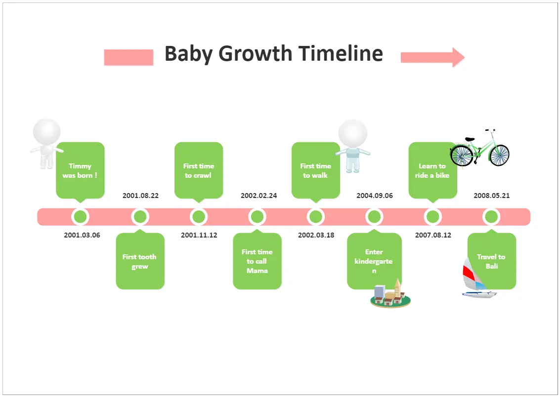 Creating and Mastering Timeline Mind Maps for Strategic Planning [2024 ...