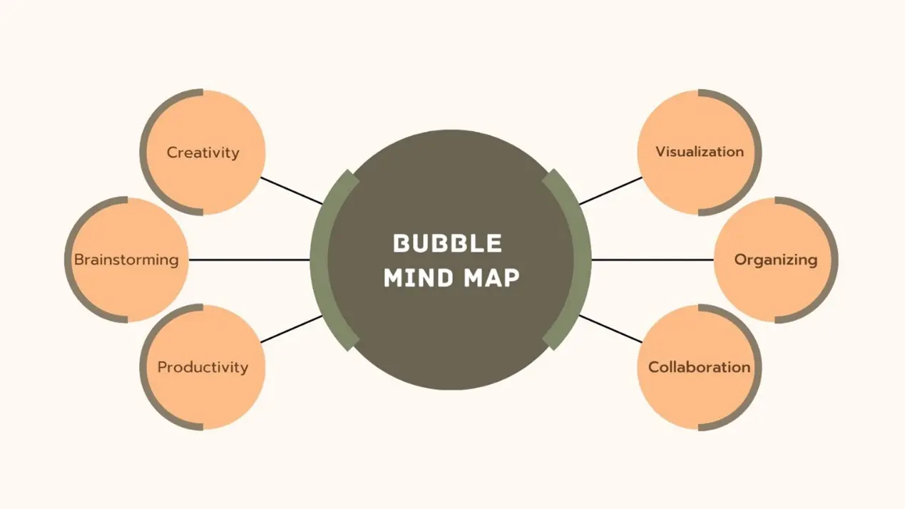 7 Amazing Steps to Create a Powerful Bubble Map: A Complete Guide